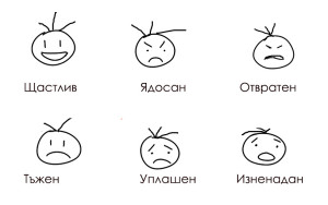 Разпознаване и управление на емоциите