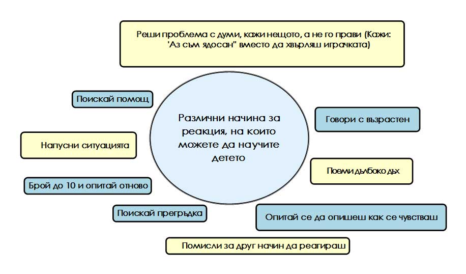 Емоции и реакции